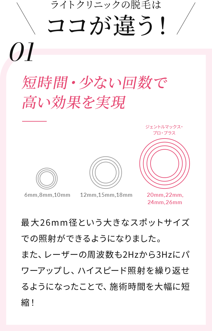 ライトクリニックの脱毛はここが違う