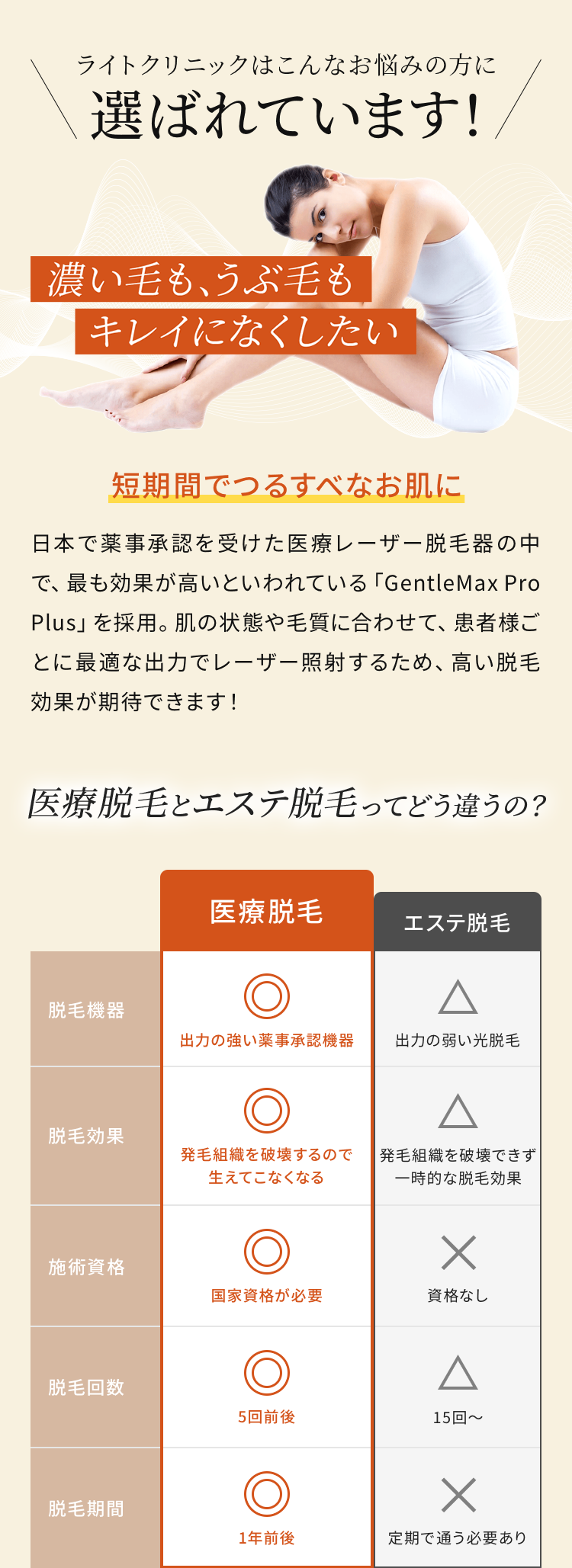 ライトクリニックはこんなお悩みの方に選ばれています！